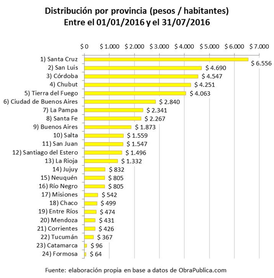 informe-2016-08-g3