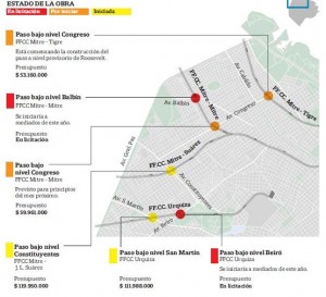 Harán otros seis pasos bajo nivel en la ciudad, que serán estrenados en 2015 – $450 Millones