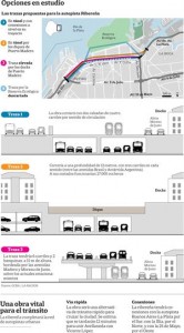 La traza de la autopista ribereña estará definida a fines de año