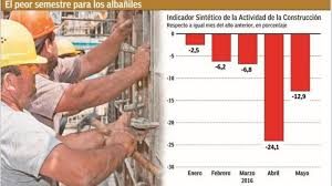 Construcción y segundo semestre