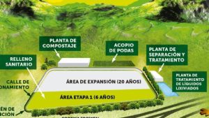 Ofertas CENTRO AMBIENTAL VILLA CARLOS PAZ, PROVINCIA DE CORDOBA – CONSTRUCCION DEL RELLENO SANITARIO