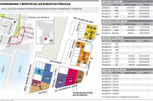 Cam y Mundo se quedaron con los dos terrenos de Alem en Santa Fe