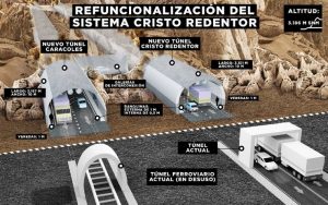 $2.119 Millones Catorce ofertas por la obra del paso Cristo Redentor