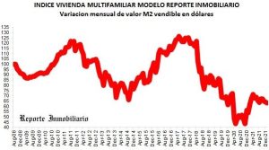 El costo de la construcción en CABA se desaceleró